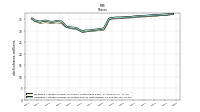 Weighted Average Number Of Diluted Shares Outstanding