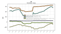 Retained Earnings Accumulated Deficit