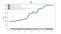 Derivative Assets