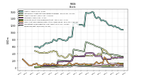 Inventory Net