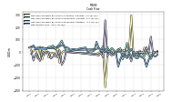 Net Income Loss