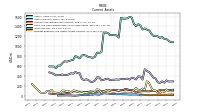 Prepaid Expense And Other Assets Current