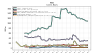 Marketable Securities Current