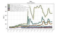 Taxes Payable Current