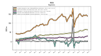 Other Nonoperating Income Expense