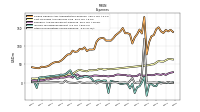 Income Tax Expense Benefit