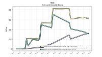 Finite Lived Intangible Assets Net