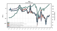 Net Income Loss