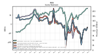 Income Loss From Continuing Operations 
Before Income Taxes Extraordinary Items Noncontrolling Interest