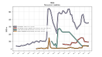 Other Liabilities Noncurrent