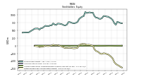 Retained Earnings Accumulated Deficit