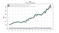 Allowance For Doubtful Accounts Receivable Current