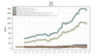 Cash And Cash Equivalents At Carrying Value