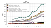 Cash And Cash Equivalents At Carrying Value