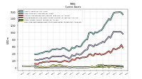 Cash And Cash Equivalents At Carrying Value