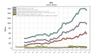 Other Assets Current