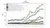 Accrued Income Taxes Current