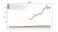 Other Nonoperating Income Expense