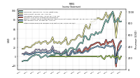 Other Comprehensive Income Loss Net Of Tax