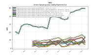 Lessee Operating Lease Liability Payments Due Year Four