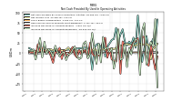 Increase Decrease In Accounts Receivable