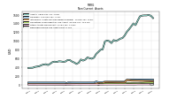 Deferred Income Tax Assets Net