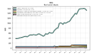 Other Assets Noncurrent