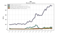 Other Liabilities Noncurrent