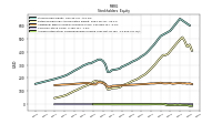 Accumulated Other Comprehensive Income Loss Net Of Tax