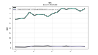 Allowance For Doubtful Accounts Receivable Current