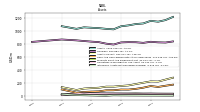 Intangible Assets Net Excluding Goodwill