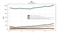 Prepaid Expense And Other Assets Current