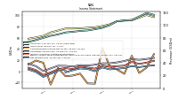 Net Income Loss