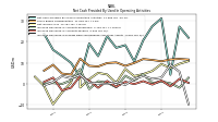 Increase Decrease In Prepaid Deferred Expense And Other Assets