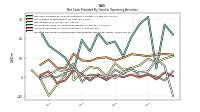 Increase Decrease In Accounts Receivable