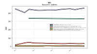 Deferred Income Tax Liabilities Net