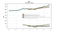 Common Stock Value