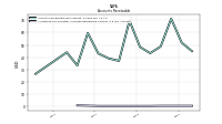 Allowance For Doubtful Accounts Receivable Current