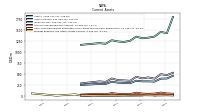 Prepaid Expense And Other Assets Current