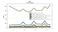 Contract With Customer Liability Current