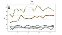 Other Nonoperating Income Expense