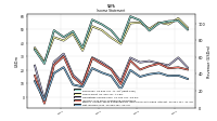 Net Income Loss