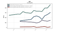 Inventory Raw Materials Net Of Reserves