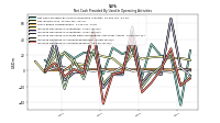 Increase Decrease In Accounts Payable