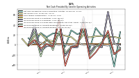 Increase Decrease In Prepaid Deferred Expense And Other Assets