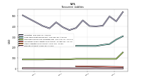 Other Liabilities Noncurrent