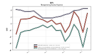 Nonoperating Income Expense