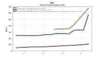 Accumulated Depreciation Depletion And Amortization Property Plant And Equipment