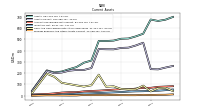 Prepaid Expense And Other Assets Current