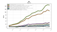 Other Nonoperating Income Expense